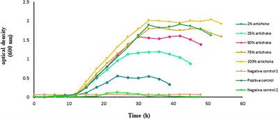 In vitro Selection of Synbiotics and in vivo Investigation of Growth Indices, Reproduction Performance, Survival, and Ovarian Cyp19α Gene Expression in Zebrafish Danio rerio